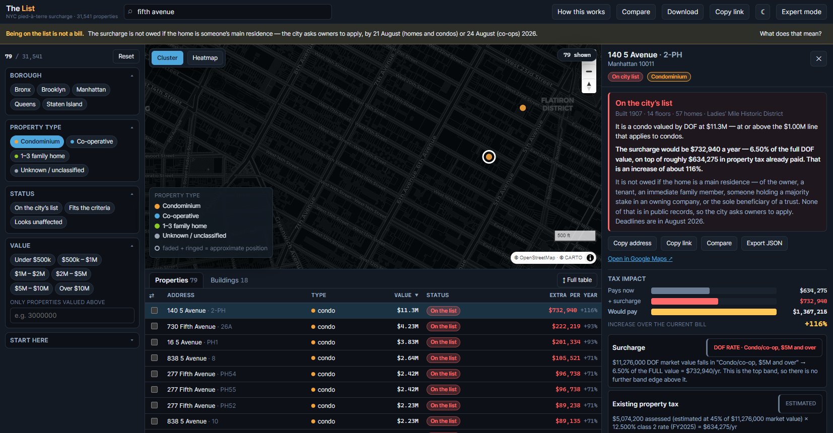The List — NYC pied-a-terre surcharge roll explorer screenshot